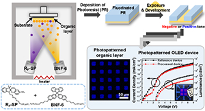 OLED 화소형성 공정소재