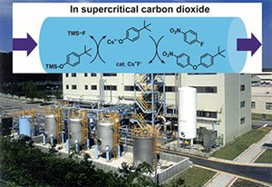 친환경 유가반응 공정기술